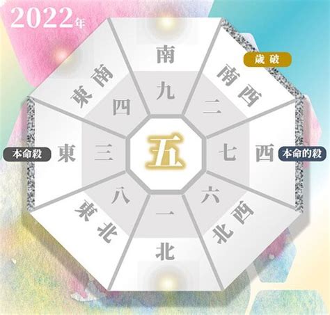 2022方位|2022年の吉方位・凶方位 計算機ツール【九星気学・。